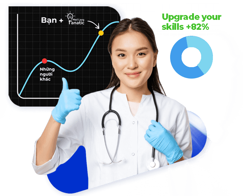 Learn medical Learn medical